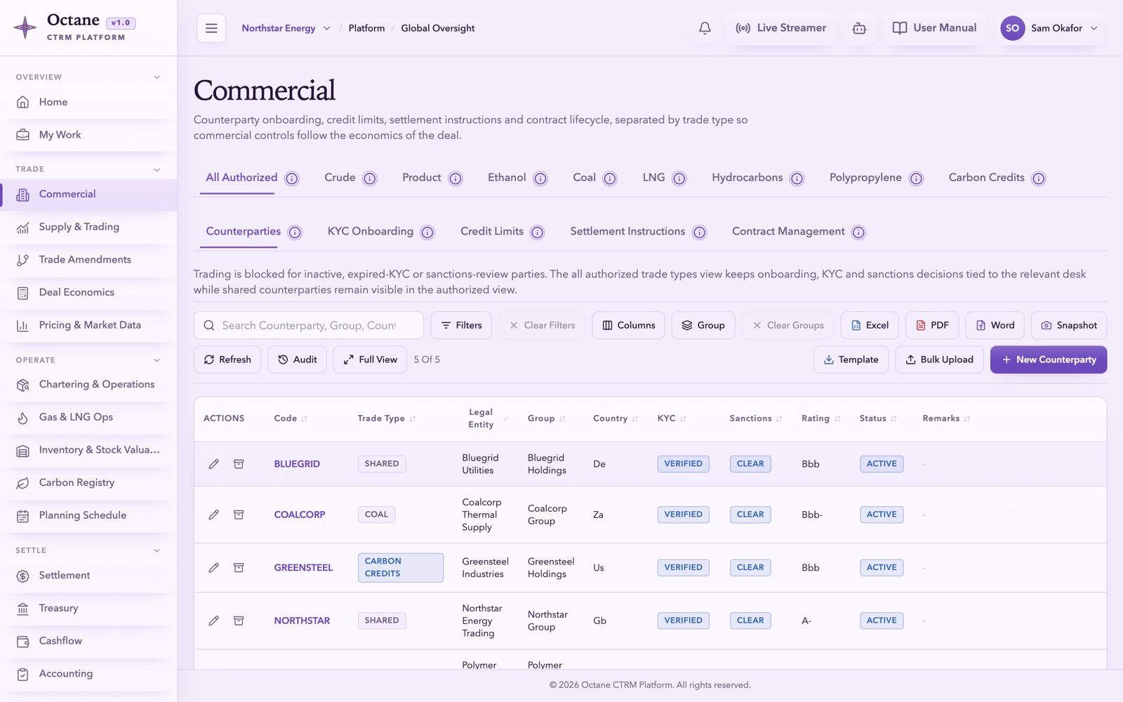 Octane Commercial screen — counterparties, KYC, credit limits and contracts