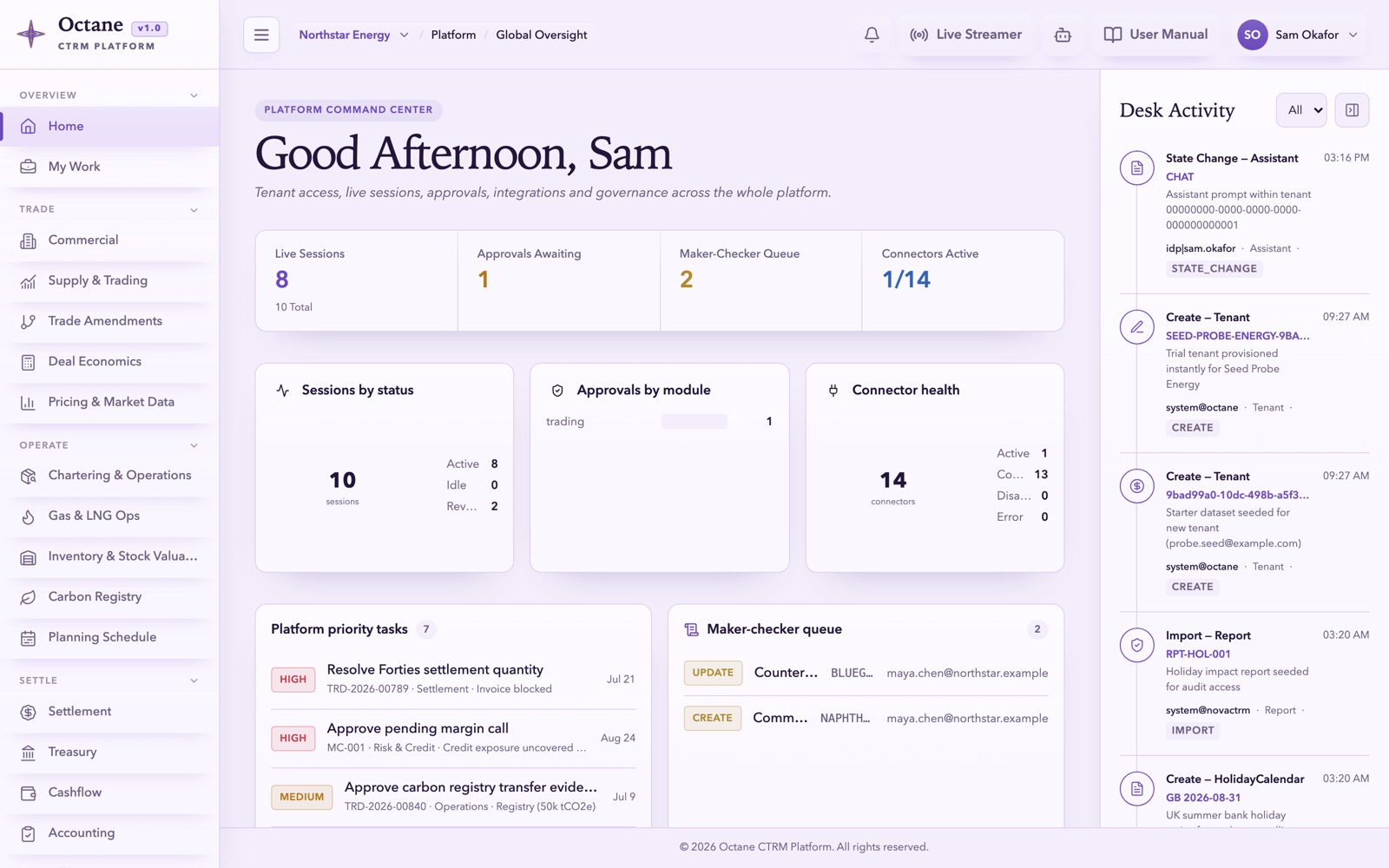 Octane home dashboard — today's numbers, charts and top priorities for your role